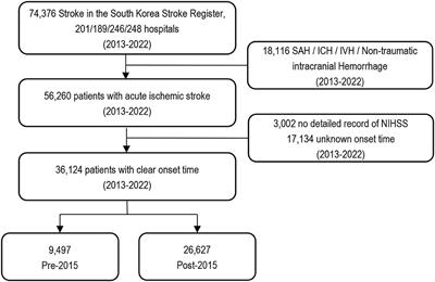 Change of mortality of patients with acute ischemic stroke before and after 2015